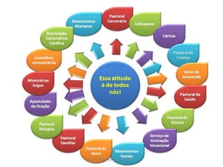 Fraternidade: Igreja e Sociedade
 