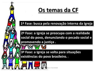 Os temas da CF
1ª Fase: busca pela renovação interna da Igreja
2ª Fase: a Igreja se preocupa com a realidade
social do povo, denunciando o pecado social e
promovendo a justiça .
3ª Fase: a Igreja se volta para situações
existências do povo brasileiro. (
Fraternidade: Igreja e Sociedade
 