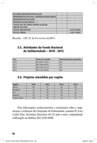 100
VALORES SEM IDENTIFICAÇÃO – –
RENDIMENTODOANO-DESPESASBANCÁRIAS – –
RENDIMENTO DO ANO – –
DESPESAS BANCÁRIAS ( - ) – –
TOTAL DE :OUTROS+EPARCAS,EXAR.
+REND DO ANO
– –
TOTAL REGIONAIS 5.234.749,05
TOTAL GERAL 5.234.749,05
Brasília - DF, 21 de Fevereiro de2014.
5.5. Atividades do Fundo Nacional
de Solidariedade – 2010 - 2013
Ano Total arrecadado: Total de projetos apoiados
2010 R$ 4.697.158,41 229
2011 R$ 5.006.594,02 321
2012 R$ 5.449.723,13 245
2013 R$ 5.234.749.05 265
5.6. Projetos atendidos por região
Região 2010 2011 2012 2013
Norte 40 57 28 45
Nordeste 56 88 62 72
Sul 51 64 57 34
Sudeste 43 67 65 87
Centro Oeste 39 45 33 27
Para informações, esclarecimentos e orientações sobre a orga-
nização e realização da Campanha da Fraternidade, contatar Pe. Luiz
Carlos Dias, Secretário Executivo da CF pelo e-mail: campanhas@
cnbb.org.br ou telefone (61) 2103-8300.
CF2015_Texto_BASE_FINAL(26/09/14).indd 100CF2015_Texto_BASE_FINAL(26/09/14).indd 100 08/10/14 09:2508/10/14 09:25
 