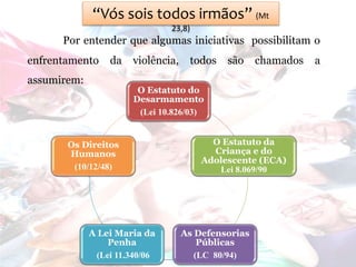 “Vós sois todos irmãos” (Mt
23,8)
Por entender que algumas iniciativas possibilitam o
enfrentamento da violência, todos são chamados a
assumirem:
O Estatuto do
Desarmamento
(Lei 10.826/03)
O Estatuto da
Criança e do
Adolescente (ECA)
Lei 8.069/90
As Defensorias
Públicas
(LC 80/94)
A Lei Maria da
Penha
(Lei 11.340/06
Os Direitos
Humanos
(10/12/48)
 