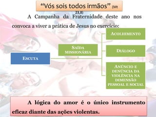 “Vós sois todos irmãos” (Mt
23,8)
A Campanha da Fraternidade deste ano nos
convoca a viver a prática de Jesus no exercício:
ESCUTA
ACOLHIMENTO
DIÁLOGO
ANÚNCIO E
DENÚNCIA DA
VIOLÊNCIA NA
DIMENSÃO
PESSOAL E SOCIAL
SAÍDA
MISSIONÁRIA
A lógica do amor é o único instrumento
eficaz diante das ações violentas.
 