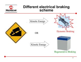 Regenerative Braking of BLDC Motors PDF