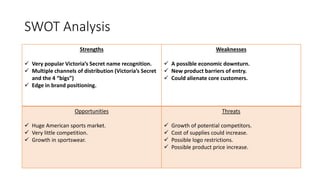 SWOT Analysis
Strengths
 Very popular Victoria’s Secret name recognition.
 Multiple channels of distribution (Victoria’s Secret
and the 4 “bigs”)
 Edge in brand positioning.
Weaknesses
 A possible economic downturn.
 New product barriers of entry.
 Could alienate core customers.
Opportunities
 Huge American sports market.
 Very little competition.
 Growth in sportswear.
Threats
 Growth of potential competitors.
 Cost of supplies could increase.
 Possible logo restrictions.
 Possible product price increase.
 
