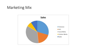 Marketing Mix
 