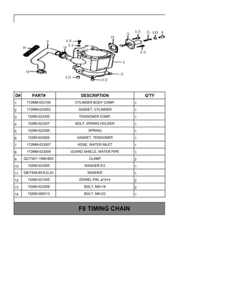 Cf250 Engine Cf250 despiece | PDF
