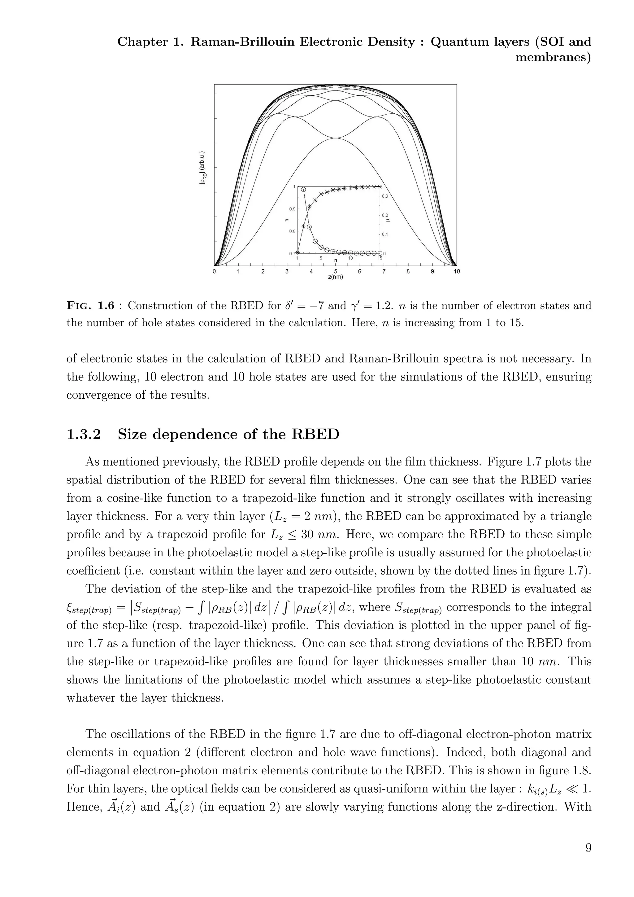 Chapter 1. Raman-Brillouin Electronic Density : Quantum layers (SOI and
membranes)
Fig. 1.6 : Construction of the RBED for δ = −7 and γ = 1.2. n is the number of electron states and
the number of hole states considered in the calculation. Here, n is increasing from 1 to 15.
of electronic states in the calculation of RBED and Raman-Brillouin spectra is not necessary. In
the following, 10 electron and 10 hole states are used for the simulations of the RBED, ensuring
convergence of the results.
1.3.2 Size dependence of the RBED
As mentioned previously, the RBED proﬁle depends on the ﬁlm thickness. Figure 1.7 plots the
spatial distribution of the RBED for several ﬁlm thicknesses. One can see that the RBED varies
from a cosine-like function to a trapezoid-like function and it strongly oscillates with increasing
layer thickness. For a very thin layer (Lz = 2 nm), the RBED can be approximated by a triangle
proﬁle and by a trapezoid proﬁle for Lz ≤ 30 nm. Here, we compare the RBED to these simple
proﬁles because in the photoelastic model a step-like proﬁle is usually assumed for the photoelastic
coeﬃcient (i.e. constant within the layer and zero outside, shown by the dotted lines in ﬁgure 1.7).
The deviation of the step-like and the trapezoid-like proﬁles from the RBED is evaluated as
ξstep(trap) = Sstep(trap) − |ρRB(z)| dz / |ρRB(z)| dz, where Sstep(trap) corresponds to the integral
of the step-like (resp. trapezoid-like) proﬁle. This deviation is plotted in the upper panel of ﬁg-
ure 1.7 as a function of the layer thickness. One can see that strong deviations of the RBED from
the step-like or trapezoid-like proﬁles are found for layer thicknesses smaller than 10 nm. This
shows the limitations of the photoelastic model which assumes a step-like photoelastic constant
whatever the layer thickness.
The oscillations of the RBED in the ﬁgure 1.7 are due to oﬀ-diagonal electron-photon matrix
elements in equation 2 (diﬀerent electron and hole wave functions). Indeed, both diagonal and
oﬀ-diagonal electron-photon matrix elements contribute to the RBED. This is shown in ﬁgure 1.8.
For thin layers, the optical ﬁelds can be considered as quasi-uniform within the layer : ki(s)Lz 1.
Hence, Ai(z) and As(z) (in equation 2) are slowly varying functions along the z-direction. With
9
 