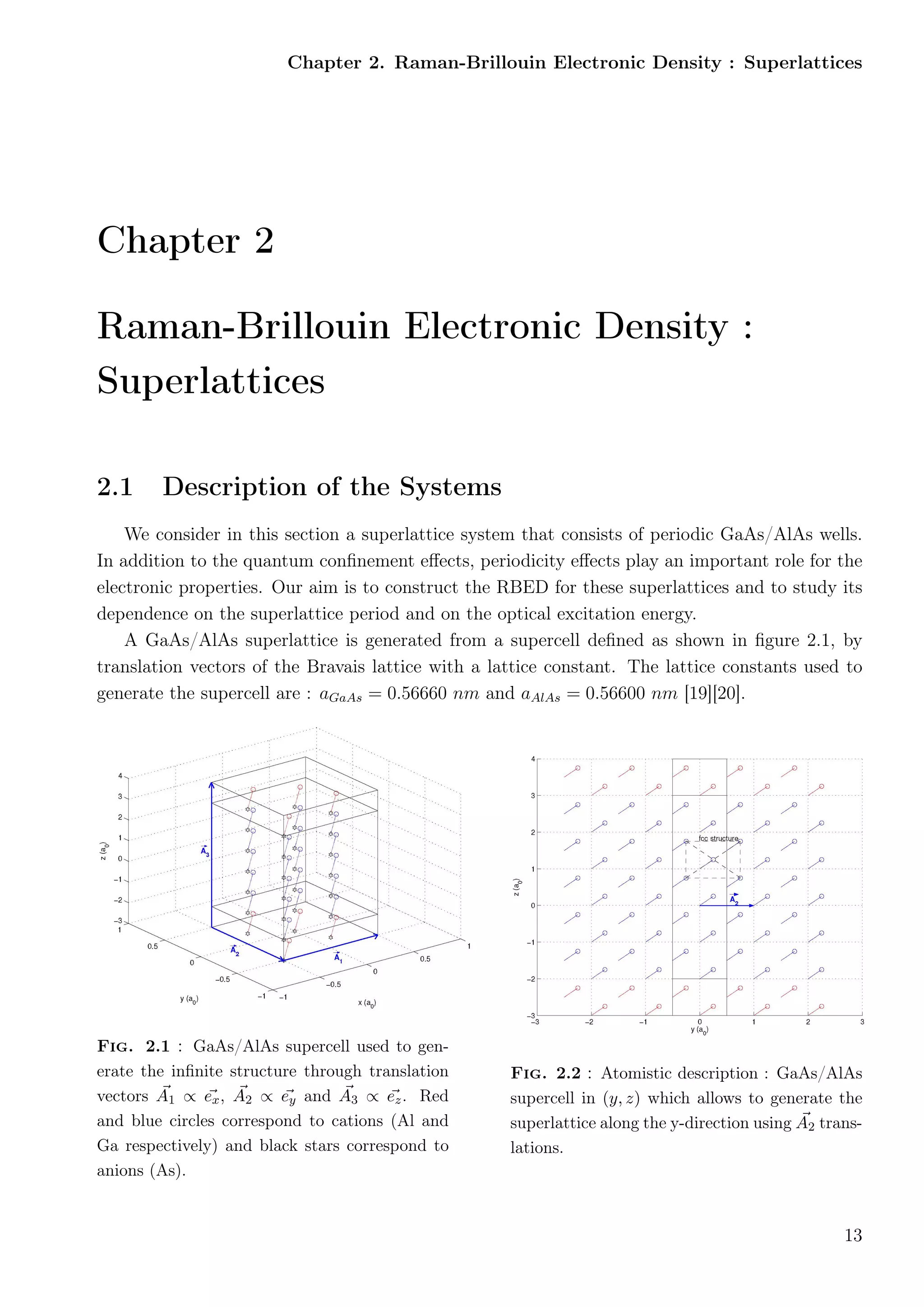 Chapter 2. Raman-Brillouin Electronic Density : Superlattices
Chapter 2
Raman-Brillouin Electronic Density :
Superlattices
2.1 Description of the Systems
We consider in this section a superlattice system that consists of periodic GaAs/AlAs wells.
In addition to the quantum conﬁnement eﬀects, periodicity eﬀects play an important role for the
electronic properties. Our aim is to construct the RBED for these superlattices and to study its
dependence on the superlattice period and on the optical excitation energy.
A GaAs/AlAs superlattice is generated from a supercell deﬁned as shown in ﬁgure 2.1, by
translation vectors of the Bravais lattice with a lattice constant. The lattice constants used to
generate the supercell are : aGaAs = 0.56660 nm and aAlAs = 0.56600 nm [19][20].
Fig. 2.1 : GaAs/AlAs supercell used to gen-
erate the inﬁnite structure through translation
vectors A1 ∝ ex, A2 ∝ ey and A3 ∝ ez. Red
and blue circles correspond to cations (Al and
Ga respectively) and black stars correspond to
anions (As).
Fig. 2.2 : Atomistic description : GaAs/AlAs
supercell in (y, z) which allows to generate the
superlattice along the y-direction using A2 trans-
lations.
13
 
