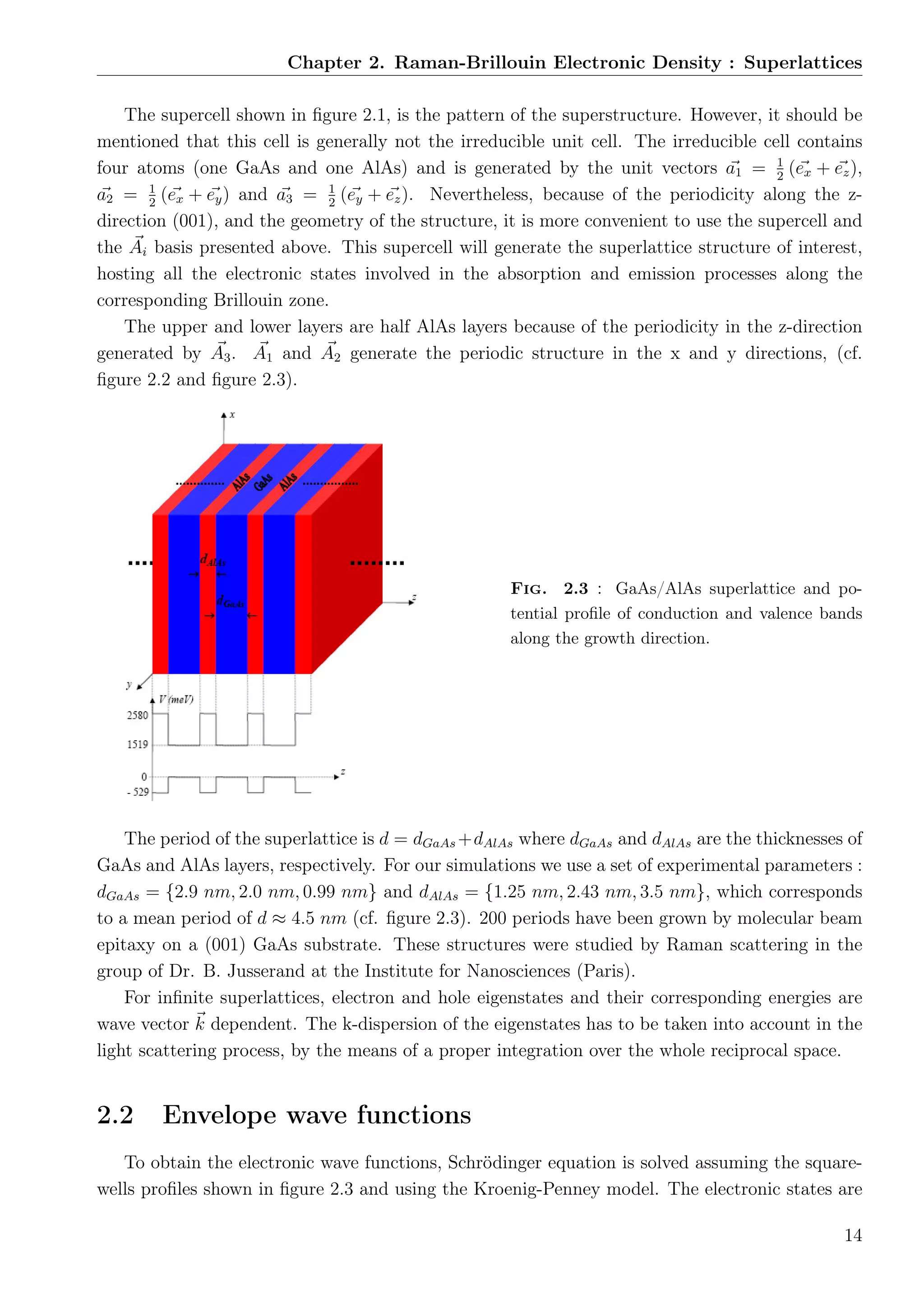 Chapter 2. Raman-Brillouin Electronic Density : Superlattices
The supercell shown in ﬁgure 2.1, is the pattern of the superstructure. However, it should be
mentioned that this cell is generally not the irreducible unit cell. The irreducible cell contains
four atoms (one GaAs and one AlAs) and is generated by the unit vectors a1 = 1
2
(ex + ez),
a2 = 1
2
(ex + ey) and a3 = 1
2
(ey + ez). Nevertheless, because of the periodicity along the z-
direction (001), and the geometry of the structure, it is more convenient to use the supercell and
the Ai basis presented above. This supercell will generate the superlattice structure of interest,
hosting all the electronic states involved in the absorption and emission processes along the
corresponding Brillouin zone.
The upper and lower layers are half AlAs layers because of the periodicity in the z-direction
generated by A3. A1 and A2 generate the periodic structure in the x and y directions, (cf.
ﬁgure 2.2 and ﬁgure 2.3).
Fig. 2.3 : GaAs/AlAs superlattice and po-
tential proﬁle of conduction and valence bands
along the growth direction.
The period of the superlattice is d = dGaAs +dAlAs where dGaAs and dAlAs are the thicknesses of
GaAs and AlAs layers, respectively. For our simulations we use a set of experimental parameters :
dGaAs = {2.9 nm, 2.0 nm, 0.99 nm} and dAlAs = {1.25 nm, 2.43 nm, 3.5 nm}, which corresponds
to a mean period of d ≈ 4.5 nm (cf. ﬁgure 2.3). 200 periods have been grown by molecular beam
epitaxy on a (001) GaAs substrate. These structures were studied by Raman scattering in the
group of Dr. B. Jusserand at the Institute for Nanosciences (Paris).
For inﬁnite superlattices, electron and hole eigenstates and their corresponding energies are
wave vector k dependent. The k-dispersion of the eigenstates has to be taken into account in the
light scattering process, by the means of a proper integration over the whole reciprocal space.
2.2 Envelope wave functions
To obtain the electronic wave functions, Schrödinger equation is solved assuming the square-
wells proﬁles shown in ﬁgure 2.3 and using the Kroenig-Penney model. The electronic states are
14
 