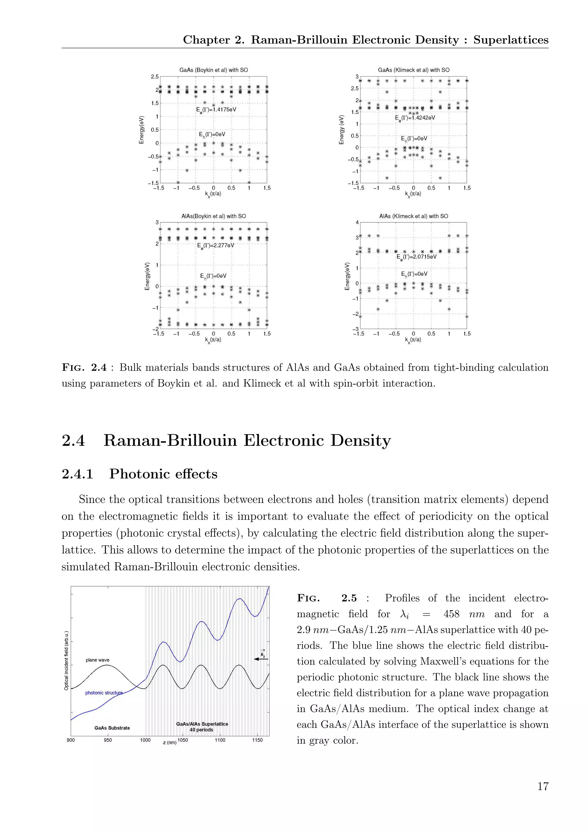 Chapter 2. Raman-Brillouin Electronic Density : Superlattices
Fig. 2.4 : Bulk materials bands structures of AlAs and GaAs obtained from tight-binding calculation
using parameters of Boykin et al. and Klimeck et al with spin-orbit interaction.
2.4 Raman-Brillouin Electronic Density
2.4.1 Photonic eﬀects
Since the optical transitions between electrons and holes (transition matrix elements) depend
on the electromagnetic ﬁelds it is important to evaluate the eﬀect of periodicity on the optical
properties (photonic crystal eﬀects), by calculating the electric ﬁeld distribution along the super-
lattice. This allows to determine the impact of the photonic properties of the superlattices on the
simulated Raman-Brillouin electronic densities.
Fig. 2.5 : Proﬁles of the incident electro-
magnetic ﬁeld for λi = 458 nm and for a
2.9 nm−GaAs/1.25 nm−AlAs superlattice with 40 pe-
riods. The blue line shows the electric ﬁeld distribu-
tion calculated by solving Maxwell’s equations for the
periodic photonic structure. The black line shows the
electric ﬁeld distribution for a plane wave propagation
in GaAs/AlAs medium. The optical index change at
each GaAs/AlAs interface of the superlattice is shown
in gray color.
17
 