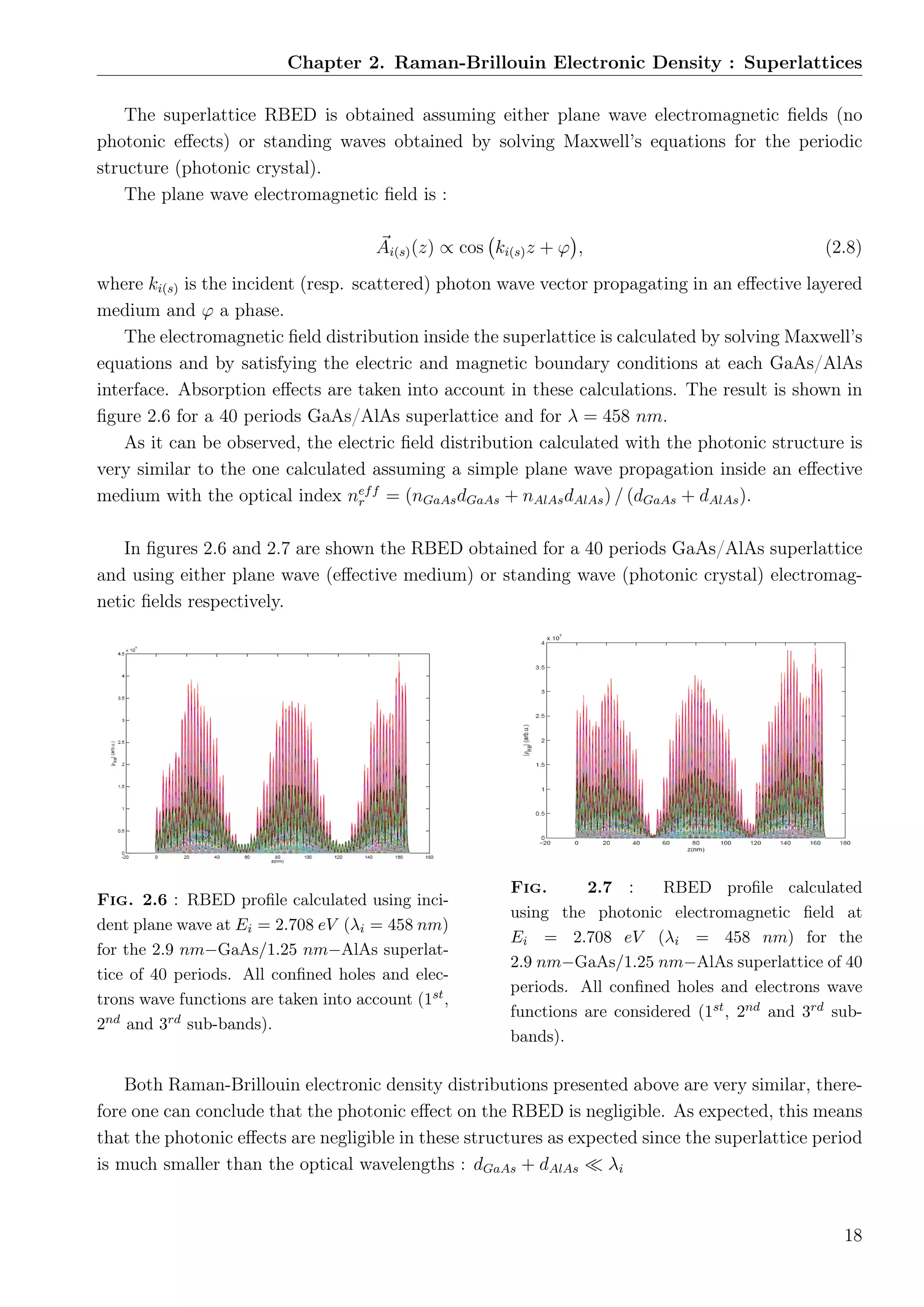Chapter 2. Raman-Brillouin Electronic Density : Superlattices
The superlattice RBED is obtained assuming either plane wave electromagnetic ﬁelds (no
photonic eﬀects) or standing waves obtained by solving Maxwell’s equations for the periodic
structure (photonic crystal).
The plane wave electromagnetic ﬁeld is :
Ai(s)(z) ∝ cos ki(s)z + ϕ , (2.8)
where ki(s) is the incident (resp. scattered) photon wave vector propagating in an eﬀective layered
medium and ϕ a phase.
The electromagnetic ﬁeld distribution inside the superlattice is calculated by solving Maxwell’s
equations and by satisfying the electric and magnetic boundary conditions at each GaAs/AlAs
interface. Absorption eﬀects are taken into account in these calculations. The result is shown in
ﬁgure 2.6 for a 40 periods GaAs/AlAs superlattice and for λ = 458 nm.
As it can be observed, the electric ﬁeld distribution calculated with the photonic structure is
very similar to the one calculated assuming a simple plane wave propagation inside an eﬀective
medium with the optical index neff
r = (nGaAsdGaAs + nAlAsdAlAs) / (dGaAs + dAlAs).
In ﬁgures 2.6 and 2.7 are shown the RBED obtained for a 40 periods GaAs/AlAs superlattice
and using either plane wave (eﬀective medium) or standing wave (photonic crystal) electromag-
netic ﬁelds respectively.
Fig. 2.6 : RBED proﬁle calculated using inci-
dent plane wave at Ei = 2.708 eV (λi = 458 nm)
for the 2.9 nm−GaAs/1.25 nm−AlAs superlat-
tice of 40 periods. All conﬁned holes and elec-
trons wave functions are taken into account (1st,
2nd and 3rd sub-bands).
Fig. 2.7 : RBED proﬁle calculated
using the photonic electromagnetic ﬁeld at
Ei = 2.708 eV (λi = 458 nm) for the
2.9 nm−GaAs/1.25 nm−AlAs superlattice of 40
periods. All conﬁned holes and electrons wave
functions are considered (1st, 2nd and 3rd sub-
bands).
Both Raman-Brillouin electronic density distributions presented above are very similar, there-
fore one can conclude that the photonic eﬀect on the RBED is negligible. As expected, this means
that the photonic eﬀects are negligible in these structures as expected since the superlattice period
is much smaller than the optical wavelengths : dGaAs + dAlAs λi
18
 