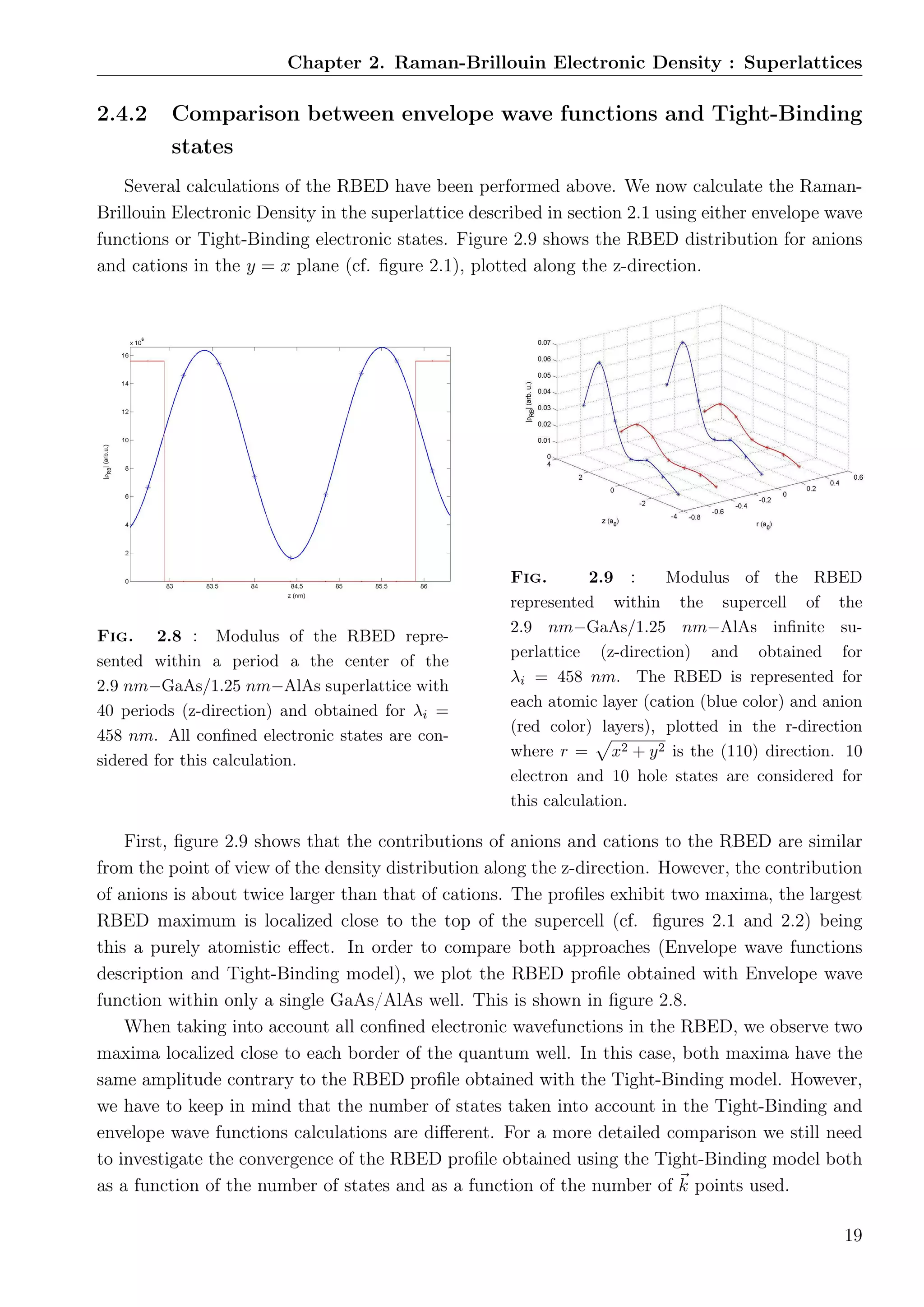 Chapter 2. Raman-Brillouin Electronic Density : Superlattices
2.4.2 Comparison between envelope wave functions and Tight-Binding
states
Several calculations of the RBED have been performed above. We now calculate the Raman-
Brillouin Electronic Density in the superlattice described in section 2.1 using either envelope wave
functions or Tight-Binding electronic states. Figure 2.9 shows the RBED distribution for anions
and cations in the y = x plane (cf. ﬁgure 2.1), plotted along the z-direction.
Fig. 2.8 : Modulus of the RBED repre-
sented within a period a the center of the
2.9 nm−GaAs/1.25 nm−AlAs superlattice with
40 periods (z-direction) and obtained for λi =
458 nm. All conﬁned electronic states are con-
sidered for this calculation.
Fig. 2.9 : Modulus of the RBED
represented within the supercell of the
2.9 nm−GaAs/1.25 nm−AlAs inﬁnite su-
perlattice (z-direction) and obtained for
λi = 458 nm. The RBED is represented for
each atomic layer (cation (blue color) and anion
(red color) layers), plotted in the r-direction
where r = x2 + y2 is the (110) direction. 10
electron and 10 hole states are considered for
this calculation.
First, ﬁgure 2.9 shows that the contributions of anions and cations to the RBED are similar
from the point of view of the density distribution along the z-direction. However, the contribution
of anions is about twice larger than that of cations. The proﬁles exhibit two maxima, the largest
RBED maximum is localized close to the top of the supercell (cf. ﬁgures 2.1 and 2.2) being
this a purely atomistic eﬀect. In order to compare both approaches (Envelope wave functions
description and Tight-Binding model), we plot the RBED proﬁle obtained with Envelope wave
function within only a single GaAs/AlAs well. This is shown in ﬁgure 2.8.
When taking into account all conﬁned electronic wavefunctions in the RBED, we observe two
maxima localized close to each border of the quantum well. In this case, both maxima have the
same amplitude contrary to the RBED proﬁle obtained with the Tight-Binding model. However,
we have to keep in mind that the number of states taken into account in the Tight-Binding and
envelope wave functions calculations are diﬀerent. For a more detailed comparison we still need
to investigate the convergence of the RBED proﬁle obtained using the Tight-Binding model both
as a function of the number of states and as a function of the number of k points used.
19
 