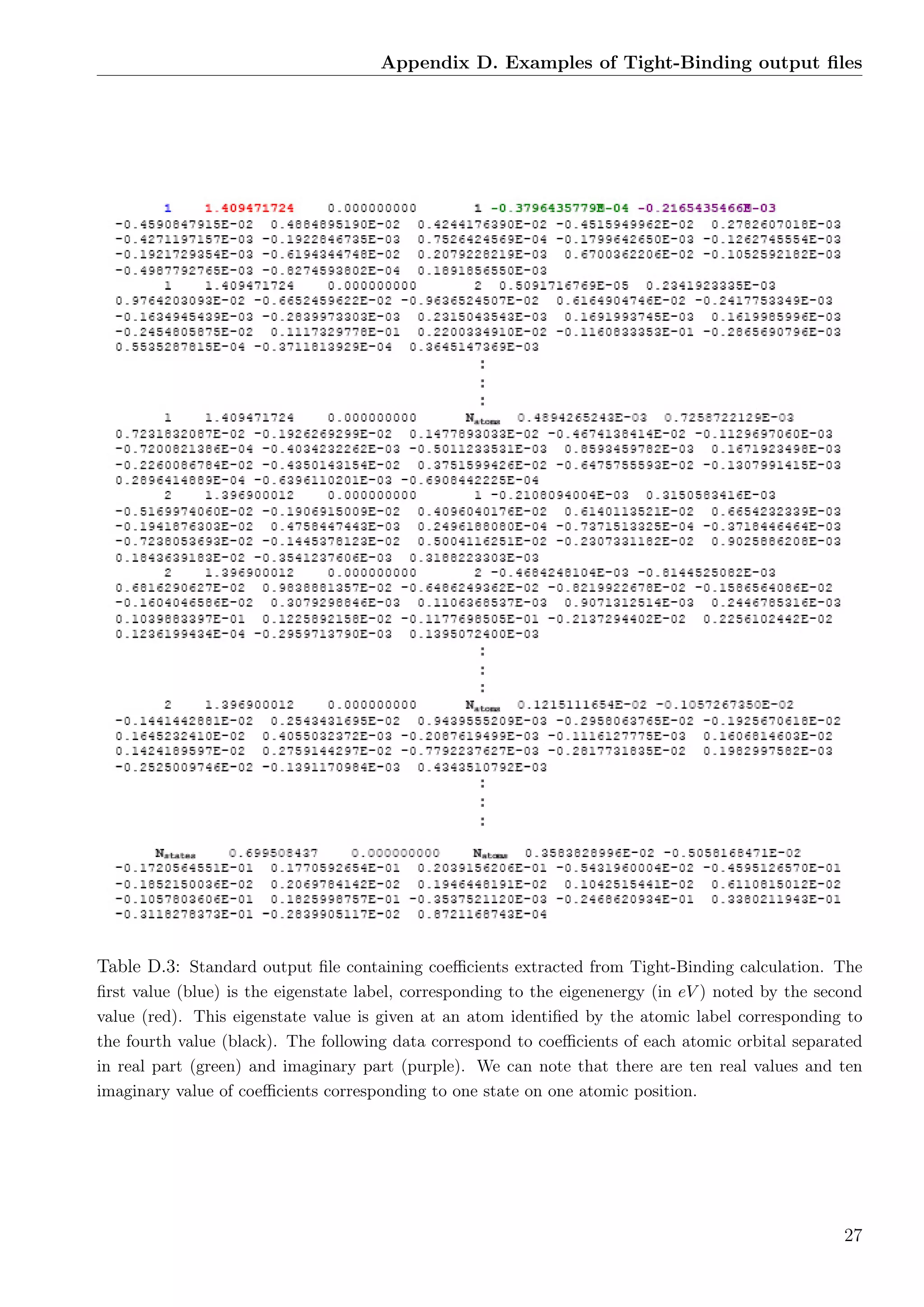 Appendix D. Examples of Tight-Binding output ﬁles
Table D.3: Standard output ﬁle containing coeﬃcients extracted from Tight-Binding calculation. The
ﬁrst value (blue) is the eigenstate label, corresponding to the eigenenergy (in eV ) noted by the second
value (red). This eigenstate value is given at an atom identiﬁed by the atomic label corresponding to
the fourth value (black). The following data correspond to coeﬃcients of each atomic orbital separated
in real part (green) and imaginary part (purple). We can note that there are ten real values and ten
imaginary value of coeﬃcients corresponding to one state on one atomic position.
27
 