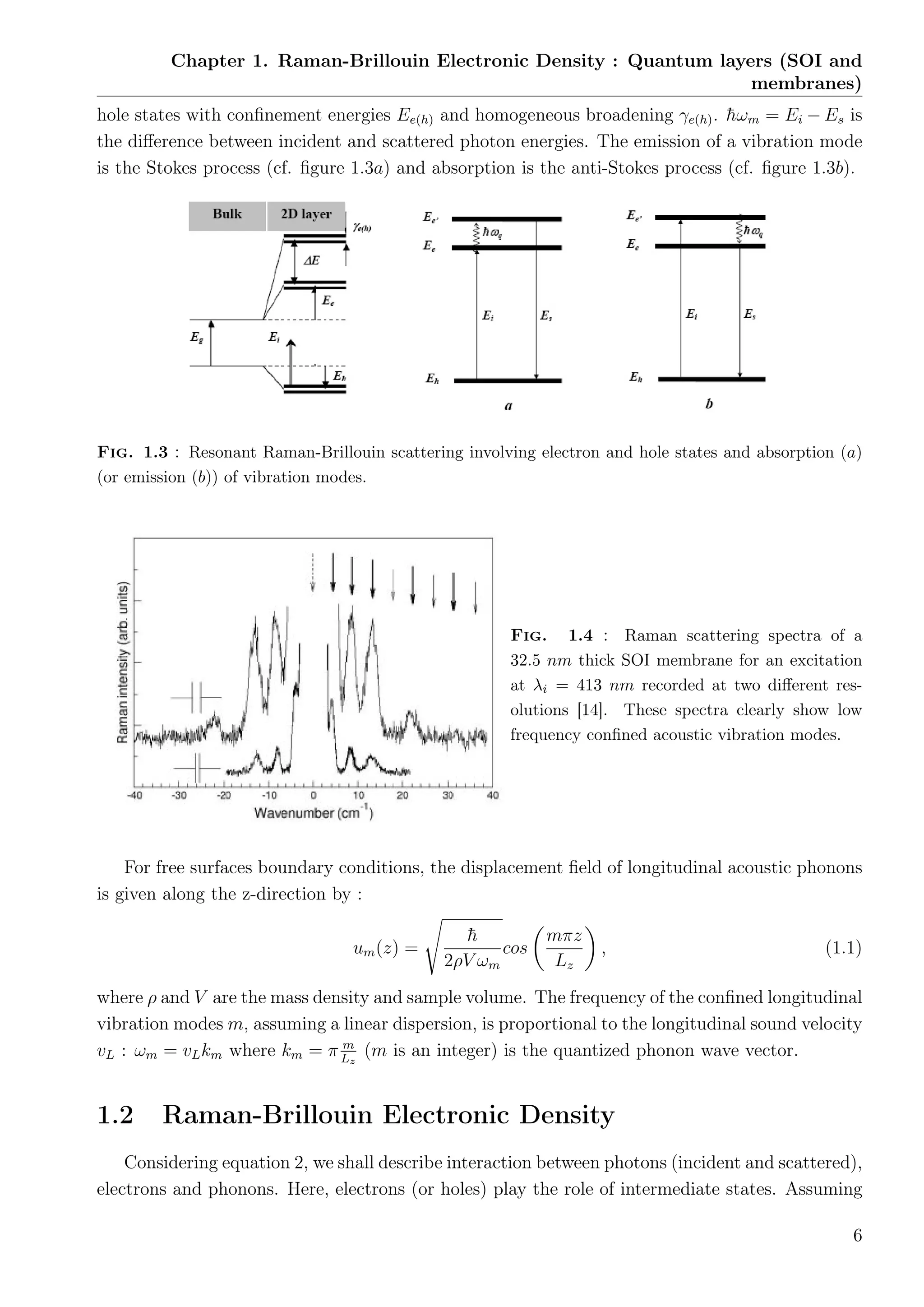Chapter 1. Raman-Brillouin Electronic Density : Quantum layers (SOI and
membranes)
hole states with conﬁnement energies Ee(h) and homogeneous broadening γe(h). ¯hωm = Ei − Es is
the diﬀerence between incident and scattered photon energies. The emission of a vibration mode
is the Stokes process (cf. ﬁgure 1.3a) and absorption is the anti-Stokes process (cf. ﬁgure 1.3b).
Fig. 1.3 : Resonant Raman-Brillouin scattering involving electron and hole states and absorption (a)
(or emission (b)) of vibration modes.
Fig. 1.4 : Raman scattering spectra of a
32.5 nm thick SOI membrane for an excitation
at λi = 413 nm recorded at two diﬀerent res-
olutions [14]. These spectra clearly show low
frequency conﬁned acoustic vibration modes.
For free surfaces boundary conditions, the displacement ﬁeld of longitudinal acoustic phonons
is given along the z-direction by :
um(z) =
¯h
2ρV ωm
cos
mπz
Lz
, (1.1)
where ρ and V are the mass density and sample volume. The frequency of the conﬁned longitudinal
vibration modes m, assuming a linear dispersion, is proportional to the longitudinal sound velocity
vL : ωm = vLkm where km = π m
Lz
(m is an integer) is the quantized phonon wave vector.
1.2 Raman-Brillouin Electronic Density
Considering equation 2, we shall describe interaction between photons (incident and scattered),
electrons and phonons. Here, electrons (or holes) play the role of intermediate states. Assuming
6
 