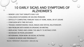 10 EARLY SIGNS AND SYMPTOMS OF
ALZHEIMER’S
• MEMORY LOSS THAT DISRUPTS DAILY LIFE
• CHALLENGES IN PLANNING OR SOLVING PROBLEMS
• DIFFICULTY COMPLETING FAMILIAR TASKS AT HOME, WORK, OR AT LEISURE
• CONFUSION WITH TIME OR PLACE
• TROUBLE UNDERSTANDING VISUAL IMAGES AND SPATIAL RELATIONSHIPS
• NEW PROBLEMS WITH WORDS IN SPEAKING OR WRITING
• MISPLACING THINGS AND LOSING THE ABILITY TO RETRACE STEPS
• DECREASED OR POOR JUDGEMENT
• WITHDRAWAL FROM WORK OR SOCIAL ACTIVITIES
• CHANGES IN MOOD AND PERSONALITY
Source: Alzheimer’s Association www.alz.org
© 2015 Timothy
Keeton
 