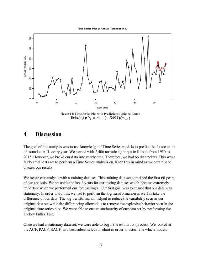 Time series analysis python pdf picture
