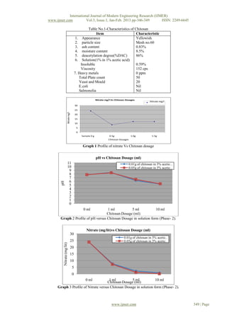International Journal of Modern Engineering Research (IJMER)
www.ijmer.com          Vol.3, Issue.1, Jan-Feb. 2013 pp-346-349      ISSN: 2249-6645

                                                    Table No.1-Characteristics of Chitosan
                                                         Item                      Characteristic
                                           1. Appearance                           Yellowish
                                           2. particle size                        Mesh no.60
                                           3. ash content                          0.83%
                                           4. moisture content                     8.5%
                                           5. deacetylation degree(%DAC)           86%
                                           6. Solution(1% in 1% acetic acid)
                                              Insoluble                            0.59%
                                              Viscosity                            152 cps
                                          7. Heavy metals                          0 ppm
                                             Total Plate count                     50
                                             Yeast and Mould                       20
                                             E.coli                                Nil
                                             Salmonelia                            Nil

                                                            Nitrate mg/l Vs Chitosan Dosages
                                                                                                     Nitrate mg/l
                                          30
                                          25
                       Nitrate mg/l




                                          20
                                          15
                                          10
                                           5
                                           0
                                               Sample 0 g              0.5g              1.0g          1.5g
                                                                      Chitosan Dosages


                                               Graph 1 Profile of nitrate Vs Chitosan dosage


                                                            pH vs Chitosan Dosage (ml)
                        11                                                             0.01g of chitosan in 3% acetic…
                        10                                                             0.05g of chitosan in 3% acetic…
                         9
                         8
                         7
                         6
       pH




                         5
                         4
                         3
                         2
                         1
                         0
                                    1 ml        0 ml
                                                   5 ml            10 ml
                                    Chitosan Dosage (ml)
       Graph 2 Profile of pH versus Chitosan Dosage in solution form (Phase- 2).


                                                  Nitrate (mg/lit)vs Chitosan Dosage (ml)
                                  30
                                                                                   0.01g of chitosan in 3% acetic…
                                  25                                               0.05g of chitosan in 3% acetic…
         Nitrate (mg/lit)




                                  20
                                  15
                                  10
                                      5
                                      0
                                      1 ml        0 ml
                                                    5 ml            10 ml
                                     Chitosan Dosage (ml)
     Graph 3 Profile of Nitrate versus Chitosan Dosage in solution form (Phase- 2).



                                                                         www.ijmer.com                                   349 | Page
 