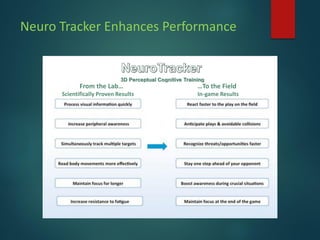 Neuro Tracker Enhances Performance
3D Perceptual Cognitive Training
From the Lab… …To the Field
Scientifically Proven Results In-game Results
 
