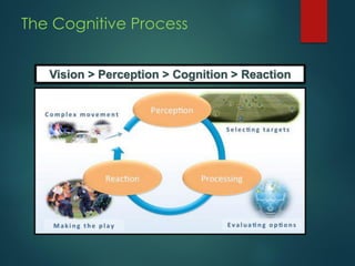 The Cognitive Process
Vision > Perception > Cognition > Reaction
 