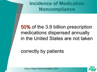 Henry J Kaiser Family Foundation, 2010
Incidence of Medication
Noncompliance
50%50% of the 3.9 billion prescription
medications dispensed annually
in the United States are not taken
correctly by patients
 