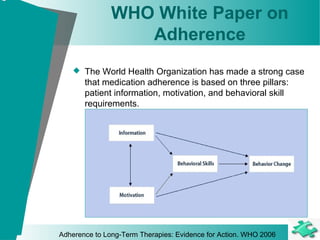 WHO White Paper on
Adherence
 The World Health Organization has made a strong case
that medication adherence is based on three pillars:
patient information, motivation, and behavioral skill
requirements.
Adherence to Long-Term Therapies: Evidence for Action. WHO 2006
 