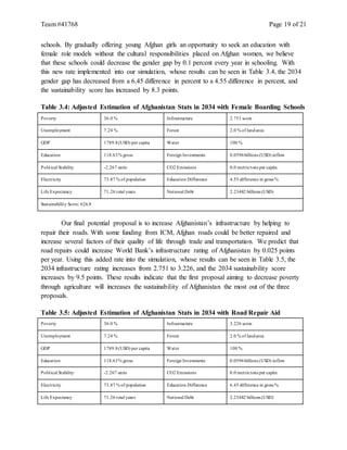 Team #41768 Page 19 of 21
schools. By gradually offering young Afghan girls an opportunity to seek an education with
female role models without the cultural responsibilities placed on Afghan women, we believe
that these schools could decrease the gender gap by 0.1 percent every year in schooling. With
this new rate implemented into our simulation, whose results can be seen in Table 3.4, the 2034
gender gap has decreased from a 6.45 difference in percent to a 4.55 difference in percent, and
the sustainability score has increased by 8.3 points.
Table 3.4: Adjusted Estimation of Afghanistan Stats in 2034 with Female Boarding Schools
Poverty 36.0 % Infrastructure 2.751 score
Unemployment 7.24 % Forest 2.0 % of landarea
GDP 1789.8(USD) per capita Water 100 %
Education 118.63% gross Foreign Investments 0.0596billions (USD) inflow
Political Stability -2.267 units CO2 Emissions 0.0 metrictons per capita
Electricity 73.87 % of population Education Difference 4.55 difference in gross %
Life Expectancy 71.26 total years National Debt 2.23482 billions (USD)
Sustainability Score: 626.8
Our final potential proposal is to increase Afghanistan’s infrastructure by helping to
repair their roads. With some funding from ICM, Afghan roads could be better repaired and
increase several factors of their quality of life through trade and transportation. We predict that
road repairs could increase World Bank’s infrastructure rating of Afghanistan by 0.025 points
per year. Using this added rate into the simulation, whose results can be seen in Table 3.5, the
2034 infrastructure rating increases from 2.751 to 3.226, and the 2034 sustainability score
increases by 9.5 points. These results indicate that the first proposal aiming to decrease poverty
through agriculture will increases the sustainability of Afghanistan the most out of the three
proposals.
Table 3.5: Adjusted Estimation of Afghanistan Stats in 2034 with Road Repair Aid
Poverty 36.0 % Infrastructure 3.226 score
Unemployment 7.24 % Forest 2.0 % of landarea
GDP 1789.8(USD) per capita Water 100 %
Education 118.63% gross Foreign Investments 0.0596billions (USD) inflow
Political Stability -2.267 units CO2 Emissions 0.0 metrictons per capita
Electricity 73.87 % of population Education Difference 6.45 difference in gross %
Life Expectancy 71.26 total years National Debt 2.23482 billions (USD)
 