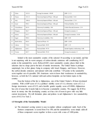 Team #41768 Page 9 of 21
7 China 1019.3 Foreign Investments - 100.00 GDP - 21.21
8 France 1011.2 Electricity/ImprovedWater - 100 each National Debt - 14.81
9 Italy 1006.4 Electricity/ImprovedWater - 100 each National Debt - 27.39
10 Israel 990.3 Electricity/ImprovedWater - 100 each Political Stability- 28.6
11 UnitedStates 983.0 ElectricityAvailability - 100 Carbon Dioxide Emissions - 2.19
12 Hungary 966.7 Electricity/ImprovedWater - 100 each Foreign Investments - 0
13 Greece 935.7 Electricity/ImprovedWater - 100 each Foreign Investments - 16.06
14 Egypt 900.4 ElectricityAvailability - 99.6 GDP - 9.09
15 South Africa 864.6 ImprovedWater- 95 GDP - 18.00
16 Liberia 730.4 National Debt - 99.95 GDP - 1.25
17 Afghanistan 626.1 National Debt - 99.74 Gender Equality in Schooling - 0.00
18 Yemen 605.7 National Debt - 99.24 Foreign Investments - 0
Ireland is the most sustainable country of the selected 18 according to our model, and that
is not surprising with its worst category of carbon dioxide emissions still contributing 64.57
points to the sustainability score. RobecoSAM’s most sustainable country places third in this
selection due in a large part to the lack of outside investments. The United States is perhaps
surprisingly low at first glance being in company with Israel, Hungary, and Greece. However,
the carbon dioxide emissions and national debt only contribute 7.45 points to the sustainable
score together out of a possible 200. Americans seem to know their weaknesses in sustainability,
however, as both the U.S. national debt and carbon footprints are hot-button topics in the
country.
Near the bottom of the list is Afghanistan, one of the United Nation’s 48 least developed
countries. With a GDP score of 1.8, a political stability score of 1.6, a forestry score of 2.1, a
foreign investments score of 0.33, and a horrific gender equality score of 0.0006, Afghanistan
has a lot of areas that it needs help in to become a sustainable country. We suggest the ICM to
invest its money into this developing country as it has a lot of room to grow with very little
current investments. We will formulate plans and policies to aid Afghanistan’s low sustainability
score of 612.5 in Task 2.
1.5 Strengths of the Sustainability Model
❏ The structured scoring system is easy to explain without complicated math. Each of the
fourteen components is scored from 0 to 100, and the sustainability score simply adds all
of these component scores together to form a score with a max of 1400 points.
 
