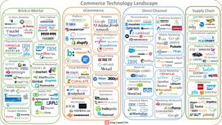 Commerce	Technology	Landscape
Indoor	Mapping
Acquired	by	Johnson	Controls
Brick-n-Mortar eCommerce Omni-Channel Supply	Chain
In-Store	Analytics Data	Capture
Operation	Automation
Sales	Associate
Shopper	Data
Indoor	Mapping
Platform Analytics
Virtual	Fitting
Visual	Marketing
3D	Visualization
Wholesale	
Marketplace
Personalization Predictive	Analytics
Email	Marketing
Mobile	Marketing
Social	Marketing
Marketing	Attribution
Last-Mile	Logistics
Product	Lifecycle
Cross-Border
Fulfillment
Collaboration
Product	Intelligence
Review
eCommerce
Operations
Inventory	Mgmt
Content	Marketing
Proximity	Marketing
Mobile	POS
Retail	Ad
Acquired	by	Johnson	Controls
Acquired	by	Infor
Acquired	by	Oracle
Coupon	Solution
Acquired	by	SAP
Pricing	Intelligence
Acquired	by	Oracle
Excess	Inventory	Mgmt
Acquired	by	Oracle
Acquired	by	AOL
Acquired	by	Acxiom
Acquired	by	Ingra	Micro
International	Logistics
Acquired	by	Monotype
Acquired	by	Salesforce
Acquired	by	Honeywell
Acquired	by	Honeywell
 