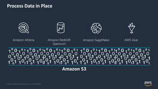 © 2020, Amazon Web Services, Inc. or its Affiliates.
Amazon S3
Amazon Athena Amazon Redshift
Spectrum
Amazon SageMaker AWS...