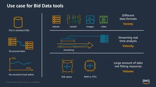 © 2020, Amazon Web Services, Inc. or its Affiliates.
disk space RAM or CPU
Use case for Bid Data tools
Fits in standard DB...