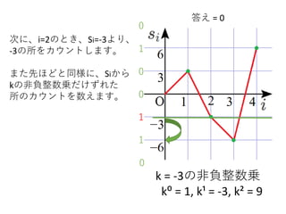 k = -3の非負整数乗
k⁰ = 1, k¹ = -3, k² = 9
次に、i=2のとき、Si=-3より、
-3の所をカウントします。
また先ほどと同様に、Siから
kの非負整数乗だけずれた
所のカウントを数えます。
1
1
0
0
1
答え = 0
0
0
 