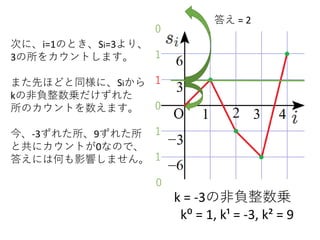 k = -3の非負整数乗
k⁰ = 1, k¹ = -3, k² = 9
次に、i=1のとき、Si=3より、
3の所をカウントします。
また先ほどと同様に、Siから
kの非負整数乗だけずれた
所のカウントを数えます。
今、-3ずれた所、9ずれた所
と共にカウントが0なので、
答えには何も影響しません。 1
1
0
1
1
答え = 2
0
0
 