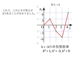 k = -3の非負整数乗
k⁰ = 1, k¹ = -3, k² = 9
これで、このときの答えが
3であることが分かりました。
1
1
0
1
1
答え = 3
0
0
 