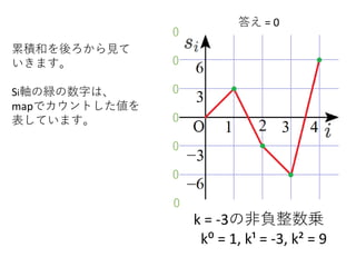k = -3の非負整数乗
k⁰ = 1, k¹ = -3, k² = 9
累積和を後ろから見て
いきます。
Si軸の緑の数字は、
mapでカウントした値を
表しています。
0
0
0
0
0
答え = 0
0
0
 