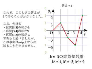 k = -3の非負整数乗
k⁰ = 1, k¹ = -3, k² = 9
これで、このときの答えが
3であることが分かりました。
なお、先ほど
・区間[3,3]の和が-3
・区間[3,4]の和が9
・区間[1,2]の和が-3
であると述べましたが、
この事実はmap上からは
知ることが出来ません。 1
1
0
1
1
答え = 3
0
0
 