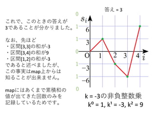 k = -3の非負整数乗
k⁰ = 1, k¹ = -3, k² = 9
これで、このときの答えが
3であることが分かりました。
なお、先ほど
・区間[3,3]の和が-3
・区間[3,4]の和が9
・区間[1,2]の和が-3
であると述べましたが、
この事実はmap上からは
知ることが出来ません。
mapにはあくまで累積和の
値が出てきた回数のみを
記録しているためです。
1
1
0
1
1
答え = 3
0
0
 
