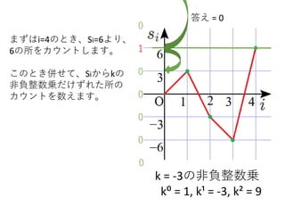 k = -3の非負整数乗
k⁰ = 1, k¹ = -3, k² = 9
まずはi=4のとき、Si=6より、
6の所をカウントします。
このとき併せて、Siからkの
非負整数乗だけずれた所の
カウントを数えます。
0
0
0
0
1
答え = 0
0
0
 