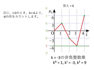 k = -3の非負整数乗
k⁰ = 1, k¹ = -3, k² = 9
次に、i=3のとき、Si=-6より、
-6の所をカウントします。
1
0
0
0
1
答え = 0
0
0
 