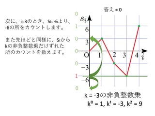 k = -3の非負整数乗
k⁰ = 1, k¹ = -3, k² = 9
次に、i=3のとき、Si=-6より、
-6の所をカウントします。
また先ほどと同様に、Siから
kの非負整数乗だけずれた
所のカウントを数えます。
1
0
0
0
1
答え = 0
0
0
 