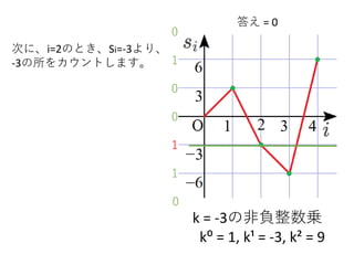 k = -3の非負整数乗
k⁰ = 1, k¹ = -3, k² = 9
次に、i=2のとき、Si=-3より、
-3の所をカウントします。
1
1
0
0
1
答え = 0
0
0
 