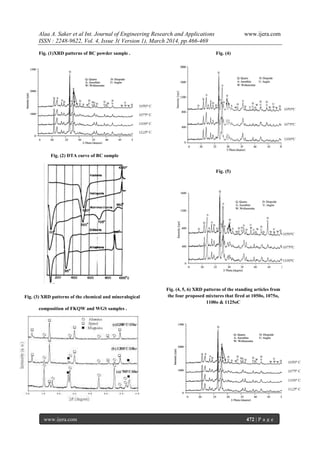 Alaa A. Saker et al Int. Journal of Engineering Research and Applications www.ijera.com
ISSN : 2248-9622, Vol. 4, Issue 3( Version 1), March 2014, pp.466-469
www.ijera.com 472 | P a g e
Fig. (1)XRD patterns of BC powder sample .
Fig. (2) DTA curve of BC sample
Fig. (3) XRD patterns of the chemical and mineralogical
composition of FKQW and WGS samples .
Fig. (4)
Fig. (5)
Fig. (4, 5, 6) XRD patterns of the standing articles from
the four proposed mixtures that fired at 1050o, 1075o,
1100o & 1125oC
 