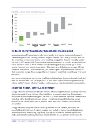 PAGE 9 | THE GREATEST ENERGY STORY YOU HAVEN’T HEARD
Access to energy efficiency is especially important for low-income households because it
lowers energy bills over the long term and helps to alleviate their “energy burden,” which is
the percentage of household income spent on utility energy bills. A recent report by ACEEE
and Energy Efficiency for All finds that low-income households in 48 cities across the United
States pay three times as much on their household energy bills as a percentage of their
income than non-low-income households.29
The report also finds that, on average, African-
American households, Latino households, and renters, spend disproportionate amounts of
their income on energy. More energy efficiency measures would help close the gap by at least
one-third.
Also, many minority and low-income neighborhoods have been disproportionately burdened
with the health harms that are by-products of both fossil fuel–fired electric generation and
vehicle traffic.30
Energy efficiency can be a tool to decrease emissions in these communities.
Reduces energy burdens for households most in need
Improves health, safety, and comfort
Figure 10. Levelized cost of electricity resources
Energy efficiency provides direct health benefits. Minimizing the amount of energy we waste
reduces our need to burn coal and other fossil fuels to generate electricity. The resultant
reductions in pollution mean big gains for health, as pollutants from fossil fuel combustion—
including sulfur dioxide and nitrogen oxides—contribute to four of the leading causes
of death in the United States: cancer, chronic lower respiratory diseases, heart disease,
and stroke.31
Energy efficiency programs can also directly improve health, comfort, and safety for
households and businesses. A typical program may include replacing outdated appliances,
improving heating and cooling, upgrading lighting and insulation, and sealing out cold
drafts. For many households, these non-energy benefits are the primary motivations for
 