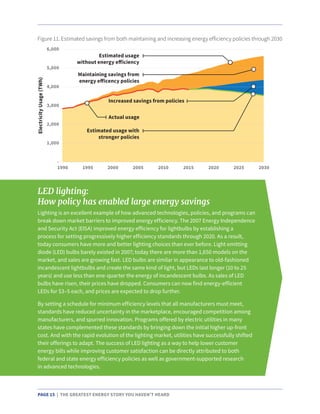 PAGE 15 | THE GREATEST ENERGY STORY YOU HAVEN’T HEARD
LED lighting:
How policy has enabled large energy savings
Lighting is an excellent example of how advanced technologies, policies, and programs can
break down market barriers to improved energy efficiency. The 2007 Energy Independence
and Security Act (EISA) improved energy efficiency for lightbulbs by establishing a
process for setting progressively higher efficiency standards through 2020. As a result,
today consumers have more and better lighting choices than ever before. Light emitting
diode (LED) bulbs barely existed in 2007; today there are more than 1,650 models on the
market, and sales are growing fast. LED bulbs are similar in appearance to old-fashioned
incandescent lightbulbs and create the same kind of light, but LEDs last longer (10 to 25
years) and use less than one-quarter the energy of incandescent bulbs. As sales of LED
bulbs have risen, their prices have dropped. Consumers can now find energy-efficient
LEDs for $3–5 each, and prices are expected to drop further.
By setting a schedule for minimum efficiency levels that all manufacturers must meet,
standards have reduced uncertainty in the marketplace, encouraged competition among
manufacturers, and spurred innovation. Programs offered by electric utilities in many
states have complemented these standards by bringing down the initial higher up-front
cost. And with the rapid evolution of the lighting market, utilities have successfully shifted
their offerings to adapt. The success of LED lighting as a way to help lower customer
energy bills while improving customer satisfaction can be directly attributed to both
federal and state energy efficiency policies as well as government-supported research
in advanced technologies.
Figure 11. Estimated savings from both maintaining and increasing energy efficiency policies through 2030
 