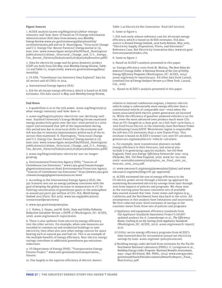 PAGE 17 | THE GREATEST ENERGY STORY YOU HAVEN’T HEARD
Figure Sources
1. ACEEE analysis (aceee.org/blog/2015/12/what-energy-
intensity-and-how-does-it) based on US Energy Information
Administration (EIA) data from January 2015 Monthly
Energy Review www.eia.gov/totalenergy/data/monthly/
archive/00351501.pdf and on H. Huntington, “Structural Change
and U.S. Energy Use: Recent Patterns,” Energy Journal 31 (3),
June 2010. www.researchgate.net/profile/Hillard_Huntington/
publication/227363591_Structural_Change_and_U.S._Energy_
Use_Recent_Patterns/links/0c96052f2d59032b3d000000.pdfH.
2. Data for electricity usage and for gross domestic product
(GDP) are both from EIA May 2016 Monthly Energy Review, Table
7.6 and Table C1, respectively. www.eia.gov/totalenergy/data/
monthly/.
3. US EPA, “Greenhouse Gas Inventory Data Explorer,” data for
all sectors and all GHGs in 2014.
4. International Energy Agency (IEA).
5. EIA for all except energy efficiency, which is based on ACEEE
estimates. EIA data source is May 2016 Monthly Energy Review,
Table 7.2a Electricity Net Generation: Total (All Sectors).
6. Same as figure 5.
7. EIA 2016 early release reference case for all except energy
efficiency, which is based on ACEEE estimates. EIA data
source is Annual Energy Outlook, 2016 Early Release, May 2016,
“Electricity Supply, Disposition, Prices, and Emissions”
Reference Case, Net Electricity Generation data. www.eia.gov/
forecasts/aeo/er/index.cfm.
8. Same as figure 7.
9. Based on ACEEE’s analysis presented in this paper.
10. Energy efficiency costs from M. Molina, The Best Value for
America’s Energy Dollar: A National Review of the Cost of Utility
Energy Efficiency Programs (Washington, DC: ACEEE, 2014).
aceee.org/research-report/u1402. All other data from Lazard,
Levelized Cost of Energy Analysis Version 9.0 (New York: Lazard,
Ltd., 2015).
11. Based on ACEEE’s analysis presented in this paper.
End Notes
1. A quadrillion is 10 to the 15th power. aceee.org/blog/2015/12/
what-energy-intensity-and-how-does-it.
2. aceee.org/blog/2014/02/us-electricity-use-declining-and-
ener. Stanford University’s Energy Modeling Forum examined
energy productivity gains over the 1997–2006 period in a 2009
report and estimated that 39% of the improvement during
this period was due to structural shifts in the economy and
61% was due to intensity improvements within each of the 65
sectors they examined. H. Huntington, “Structural Change
and U.S. Energy Use: Recent Patterns,” Energy Journal 31 (3),
June 2010. www.researchgate.net/profile/Hillard_Huntington/
publication/227363591_Structural_Change_and_U.S._Energy_
Use_Recent_Patterns/links/0c96052f2d59032b3d000000.pdfH.
3. aceee.org/blog/2016/03/us-electricity-use-no-longer-
growing.
4. Environmental Protection Agency (EPA), “Sources of
Greenhouse Gas Emissions.” www3.epa.gov/climatechange/
ghgemissions/sources.html.Environmental Protection Agency.
“Sources of Greenhouse Gas Emissions” https://www3.epa.gov/
climatechange/ghgemissions/sources.html
5. According to the International Energy Agency (IEA), the
450 Scenario sets out an energy pathway consistent with the
goal of keeping the global increase in temperature to 2°C by
limiting concentration of greenhouse gases in the atmosphere
to around 450 parts per million of CO2. IEA, World Energy
Outlook 2015 (Paris: IEA 2015). www.iea.org/publications/
scenariosandprojections/
6. www.epa.gov/cleanpowerplan.
7. C. Kubes, S. Hayes, and M. Kelly, State and Utility Pollution
Reduction Calculator Version 2 (SUPR 2) (Washington, DC: ACEEE,
2016). aceee.org/research-report/e1601.
8. There is also spillover from electricity energy efficiency
into the other sectors. For example, when new measures are
installed in commercial and residential buildings to save
electricity, they often also save other energy sources for space
heating such as natural gas and fuel oil. This is an example of
the multiple benefits of energy efficiency. Non-electric energy
savings contribute to additional greenhouse gas emissions
reductions.
9. US Department of Energy (DOE), “Transportation Energy
Futures Project.” www.nrel.gov/analysis/transportation_
futures.
10. Due largely to the superior efficiency of electric motors
relative to internal combustion engines, a battery-electric
vehicle today is substantially more energy efficient than a
conventional vehicle of comparable size—even when the
losses associated with electric power generation are factored
in. While the efficiency of gasoline-powered vehicles is on the
rise, even the more advanced ones produce much more CO2
than an EV charged on a clean grid: on a full-fuel-cycle basis, a
2016 Ford Focus Electric in the relatively clean Northeast Power
Coordinating Council/NYC Westchester region is responsible
for 55% less CO2 emissions than a 2016 Toyota Prius. This
estimate is based on ACEEE’s Greener Cars 2016 EV calculator,
greenercars.org/news/electric-vehicle-calculator.
11. For example, most transmission planners include
energy efficiency in their forecasts, and several also
include it in generating capacity markets. See ISO New
England, Final 2015 Energy-Efficiency Forecast for 2019–2024
(Holyoke, MA: ISO New England, 2015). www.iso-ne.com/
static-assets/documents/2015/04/iso_ne_final_2015_ee_
forecast_2019_2024.pdf.
12. www.nwcouncil.org/energy/powerplan/7/plan/ and www.
nwcouncil.org/news/blog/7th-pp-approved/.
13. ACEEE estimated the size of energy efficiency in the
US electric power sector through a bottom-up approach by
examining documented electricity savings from 1990 through
2015 from impacts of policies and programs. We chose 1990
as the starting point because consistent sets of available
data started around that time. Some states and regions (e.g.,
California and the Northwest) have data back to the 1970s. All
assumptions in this analysis have limitations and uncertainty.
We first collected state-level estimates of savings at the
customer meter from three sets of policies and programs:
1) Appliance and equipment efficiency standards from
the Appliance Standards Awareness Project’s (ASAP)
updated analysis for A. Lowenberger et al., The Efficiency
Boom: Cashing In on the Savings from Appliance Standards
(Washington, DC: ACEEE, 2012). aceee.org/research-report/
a123.
2) Utility-sector energy efficiency programs from ACEEE’s
State Scorecard data for incremental annual net electricity
savings by state. aceee.org/state-policy/scorecard.
3) Building energy codes derived from estimates by the Pacific
Northwest National Laboratory (PNNL): O. Livingston et al.,
Building Energy Codes Program: National Benefits Assessment,
1992–2040 (Richland, WA: PNNL, 2014). www.energycodes.
gov/sites/default/files/documents/BenefitsReport_Final_
March20142.pdf.
 