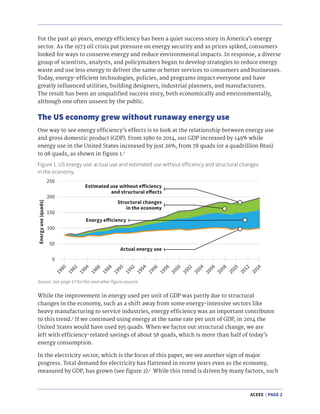 ACEEE | PAGE 2
One way to see energy efficiency’s effects is to look at the relationship between energy use
and gross domestic product (GDP). From 1980 to 2014, our GDP increased by 149% while
energy use in the United States increased by just 26%, from 78 quads (or a quadrillion Btus)
to 98 quads, as shown in figure 1.1
While the improvement in energy used per unit of GDP was partly due to structural
changes in the economy, such as a shift away from some energy-intensive sectors like
heavy manufacturing to service industries, energy efficiency was an important contributor
to this trend.2
If we continued using energy at the same rate per unit of GDP, in 2014 the
United States would have used 195 quads. When we factor out structural change, we are
left with efficiency-related savings of about 58 quads, which is more than half of today’s
energy consumption.
In the electricity sector, which is the focus of this paper, we see another sign of major
progress. Total demand for electricity has flattened in recent years even as the economy,
measured by GDP, has grown (see figure 2).3
While this trend is driven by many factors, such
For the past 40 years, energy efficiency has been a quiet success story in America’s energy
sector. As the 1973 oil crisis put pressure on energy security and as prices spiked, consumers
looked for ways to conserve energy and reduce environmental impacts. In response, a diverse
group of scientists, analysts, and policymakers began to develop strategies to reduce energy
waste and use less energy to deliver the same or better services to consumers and businesses.
Today, energy-efficient technologies, policies, and programs impact everyone and have
greatly influenced utilities, building designers, industrial planners, and manufacturers.
The result has been an unqualified success story, both economically and environmentally,
although one often unseen by the public.
The US economy grew without runaway energy use
Figure 1. US energy use: actual use and estimated use without efficiency and structural changes
in the economy.
Source: See page 17 for this and other figure sources.
 