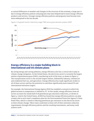PAGE 3 | THE GREATEST ENERGY STORY YOU HAVEN’T HEARD
as annual differences in weather and changes in the structure of the economy, a large part is
due to energy efficiency policies and programs that have helped lead to more energy-efficient
products and services. Stronger energy efficiency policies and programs have become even
more widespread in the last decade.
By saving energy and cutting pollution, energy efficiency also has a critical role to play in
climate change mitigation. In the United States, the electricity sector is currently the largest
emitter of greenhouse gases (GHG), contributing 30.5% of the total, as shown in figure 3.4
The transportation sector is the second-largest emitter, followed by industry, commercial
and residential fuel use, and agriculture. Energy efficiency has made significant strides in
all of these sectors and has the potential to contribute significantly more toward US and
international emissions targets.
For example, the International Energy Agency (IEA) has modeled a scenario in which the
global increase in temperature is limited to 2°C. In this model, energy efficiency from all
sectors accounts for nearly half of all greenhouse gas emissions reductions, as shown in
figure 4.5
And in the United States, ACEEE has found that energy efficiency policies can play
a major role in each state’s compliance plan for the Environmental Protection Agency’s Clean
Power Plan, which is aimed at reducing greenhouse gas emissions in the electricity sector
to limit climate change.6
Most states could meet at least 25% of their emissions reduction
requirements through efficiency policies and the resulting investments, and many could
achieve 100%.7
Figure 2. US growth trends in electricity usage (TWh) versus gross domestic product (GDP)
Energy efficiency is a major building block in
international and US climate plans
 
