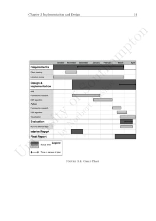 Chapter 3 Implementation and Design 14
Figure 3.4: Gantt Chart
U
niversity
ofSoutham
pton
by
N
orbertN
askov
 