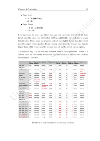Chapter 4 Evaluation 20
• Sync Level
– 70 dB (Default)
– 60 dB
• Sync Range
– +3 dB (Default)
– +1.5 dB
It is important to note, that there was only one successful test at 60 dB Sync
Level, since the other two 60+3dB at 1600Hz and 2500Hz, were not able to attain
Synchronised State, since the required output was slightly lower than the lowest
possible output of the speaker. Every reading taken from the speaker was slightly
higher than 63dB even when the speaker was set on the lowest output option.
The table in Fig. 4.4 outlines the di↵erent tests in the experiment. There is a
default value for each of the 9 variables, the combination of which forms the base
measurement base test.
Figure 4.4: Conducted tests and relevant variables
U
niversity
ofSoutham
pton
by
N
orbertN
askov
 