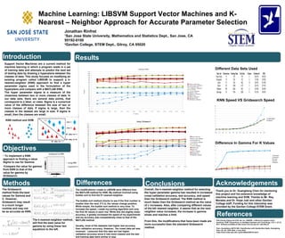 T0 T60 T90
T0 T30 T60 T90
Machine Learning: LIBSVM Support Vector Machines and K-
Nearest – Neighbor Approach for Accurate Parameter Selection
Jonathan Rinfret
1
San Jose State University, Mathematics and Statistics Dept., San Jose, CA
95192-0100
2
Gavilan College, STEM Dept., Gilroy, CA 95020
Methods Acknowledgements
References
Conclusions
Introduction
Thank you to Dr. Guangliang Chen for mentoring
this project and his extensive knowledge of
machine learning and SVM. Thanks to Mr. Rey
Morales and Dr. Hope Jukl and other Gavilan
College staff. Funding for this internship was
provided by the Gavilan College STEM Grant.
Objectives
• To implement a KNN
approach to finding a value
Sigma to use for Gamma.
•Compare the value for gamma
from KNN to that of the
value for gamma by
Gridsearch.
Support Vector Machines are a current method for
machine learning in which a program reads in a set
of training data and attempts to predict the next set
of testing data by drawing a hyperplane between the
classes of data. This study focuses on modifying an
existing program called LIBSVM to support a k-
nearest-neighbor (KNN) approach to find a hyper
parameter sigma used in the formulation of the
hyperplane and compare with a MATLAB KNN.
The hyper parameter sigma is a measure of the
closeness between two or more classes of data. In
our data sets, there are several data points, that
correspond to a label, or class. Sigma is a numerical
value of the difference between the size of two or
more classes of data. If sigma is large, then the
classes in the dataset are large in size. If sigma is
small, then the classes are small.
Results
Overall, the k-nearest-neighbor method for selecting
the hyper parameter gamma has resulted in increased
cross-validation accuracy, test accuracy, and speed
than the Gridsearch method. The KNN method is
much faster than the Gridsearch method as the value
of c increases. Also, after comparing different values
of the kth nearest neighbor, it seems that as the next
neighbor value increases, the increase in gamma
slows and reaches a limit.
From this, the modifications that have been made are
more successful than the standard Gridsearch
method.
Chih-Chung Chang and Chih-Jen Lin, LIBSVM : a library for support vector
machines. ACM Transactions on Intelligent Systems and Technology, 2:27:1--27:27,
2011. Software available at http://www.csie.ntu.edu.tw/~cjlin/libsvm
Chen, Guangliang. MATH 285: Classification with Handwritten Digits. Guangliang
Chen, 28 Jan. 2016. Web. 3 June 2016.
<http://www.math.sjsu.edu/~gchen/Math285S16.html>.
KNN Speed VS Gridsearch Speed
Difference In Gamma For K Values
Different Data Sets Used
The Gridsearch
method finds the best
values for Gamma and
C. However,
Gridsearch may result
in a much longer
runtime and may not
be as accurate as KNN.
W ∙ (Φ)x +b =0
W ∙ (Φ)x +b = 1
W ∙ (Φ)x +b = -1
1 / ||w||
The k-nearest-neighbor method,
will find the best value for
gamma by using these two
equations to the left.
KNN method and SVM
Differences
The modifications I made to LIBSVM were different than
the MATLAB method for KNN. My method involved using
bubble sort to find the 8th
-nearest-neighbor.
The bubble sort method checks to see if the first number is
smaller than the next. If it is, the values change position.
While simple, the bubble sort method is very slow. To
increase the speed, I made my sorting algorithm sort only
the first 30 values in each row. While this did slightly lower
accuracy, it greatly increased the speed of my experiments
and my accuracy was comparatively close to that of the
MATLAB method.
Usually, most of the datasets had higher test accuracy
than validation accuracy. However, the vowel data set was
reversed. I presume that this data set had higher
validation accuracy since it had more classes and the test
and training data were similar in size.
 