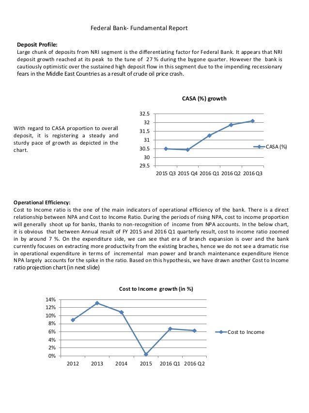 research report on federal bank