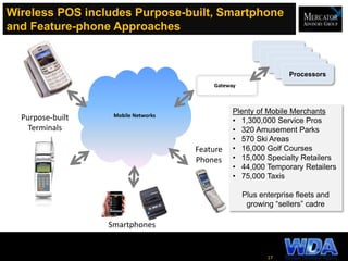 Wireless POS includes Purpose-built, Smartphone
and Feature-phone Approaches
17
Processors
Gateway
Mobile NetworksPurpose-...